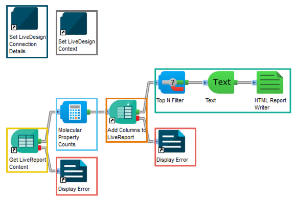Build Protocol - General layout of protocol