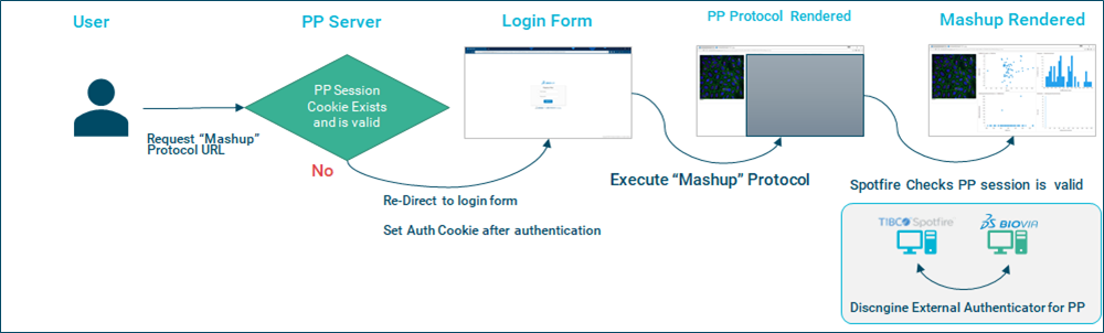Authenticator overview