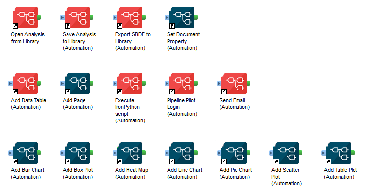 Automation Services Tasks