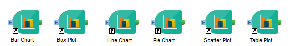 Pipeline Pilot Visualization components