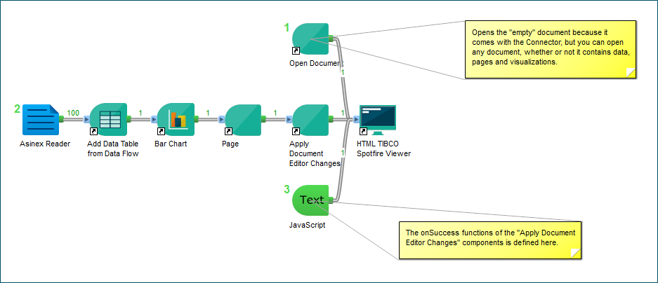 Open Document example