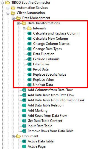 Data transformations components