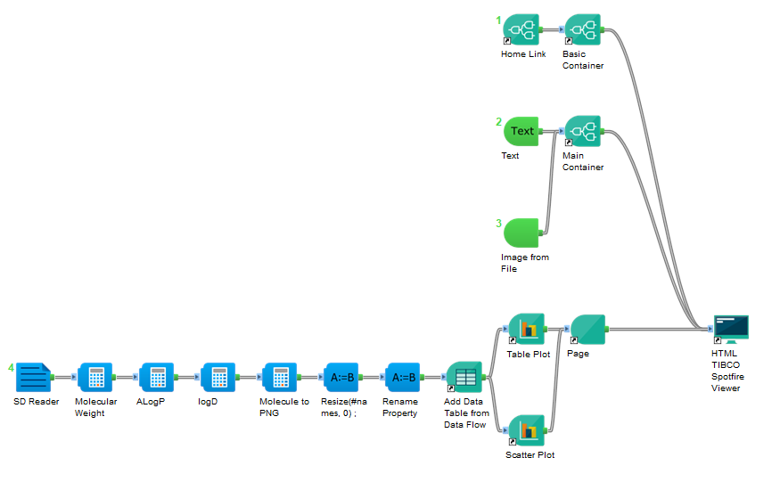 Add Data Table in TIBCO Spotfire - 5.x