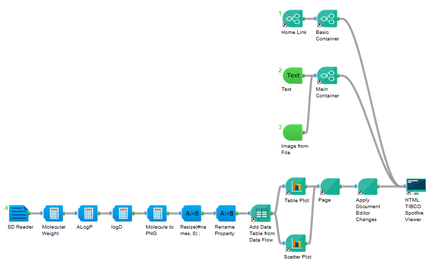 Add Data Table in TIBCO Spotfire - 5.x - with Apply Changes