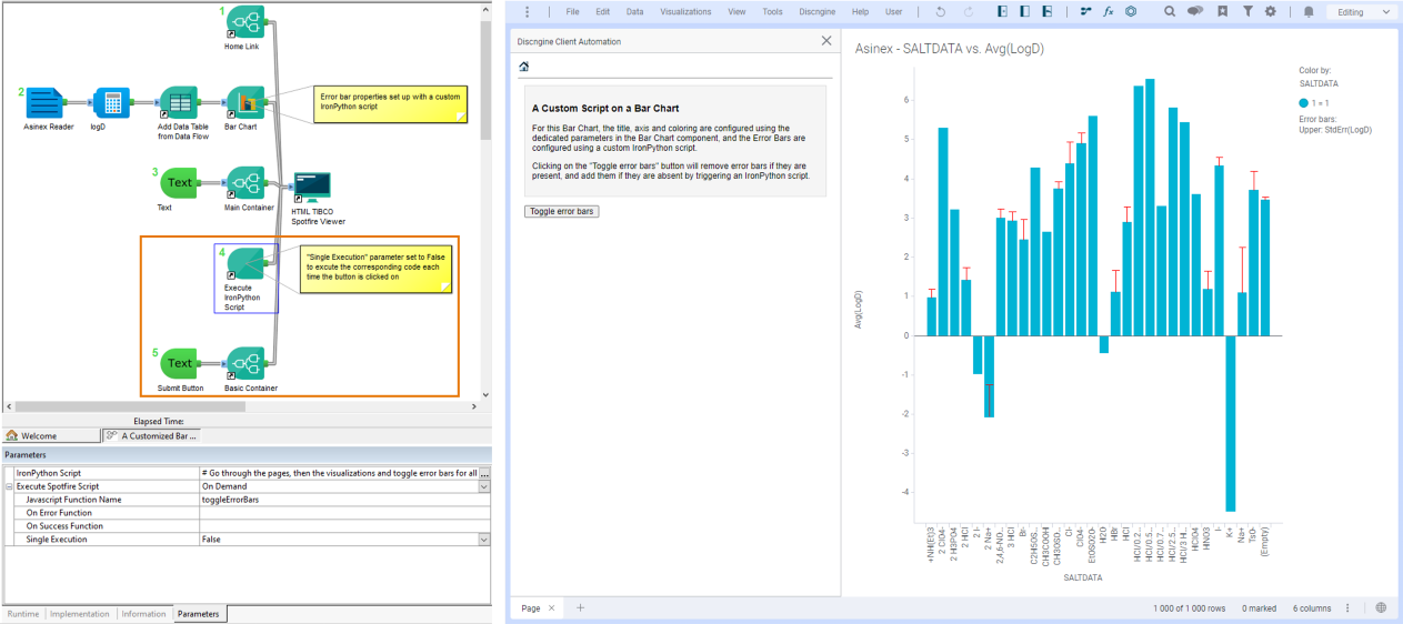 A Customized Bar Chart protocol