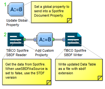 Example protocol