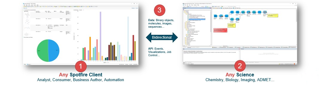 Two-ways data binding