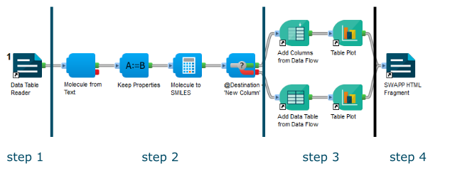 Example protocol in Pipeline Pilot