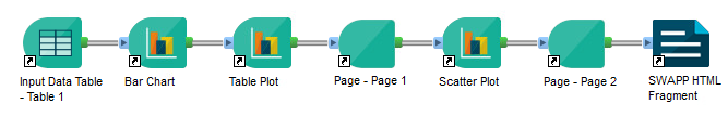 Protocol layout example 1