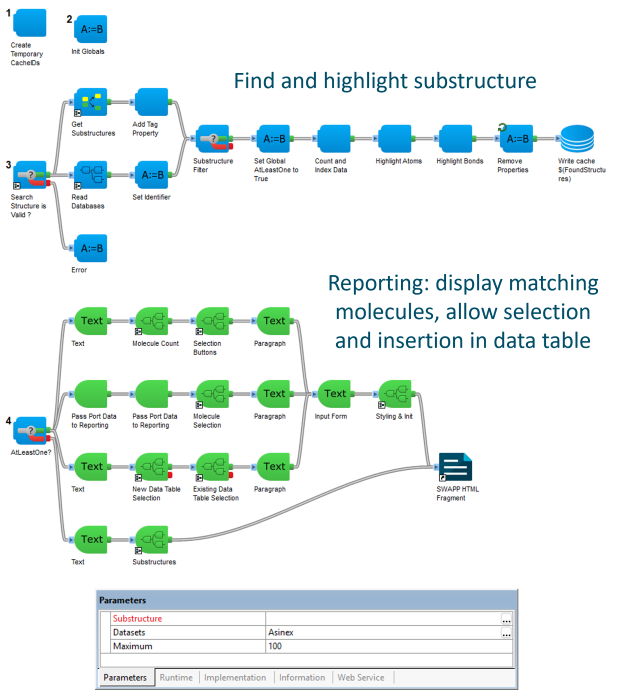 Substructure Search protocol