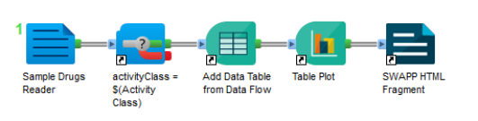 SWAPP Protocol for REST endpoint