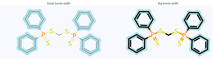 Small vs Big Bonds Width