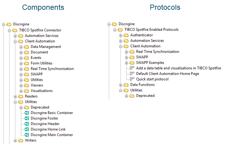 Components and protocols in the 5.x